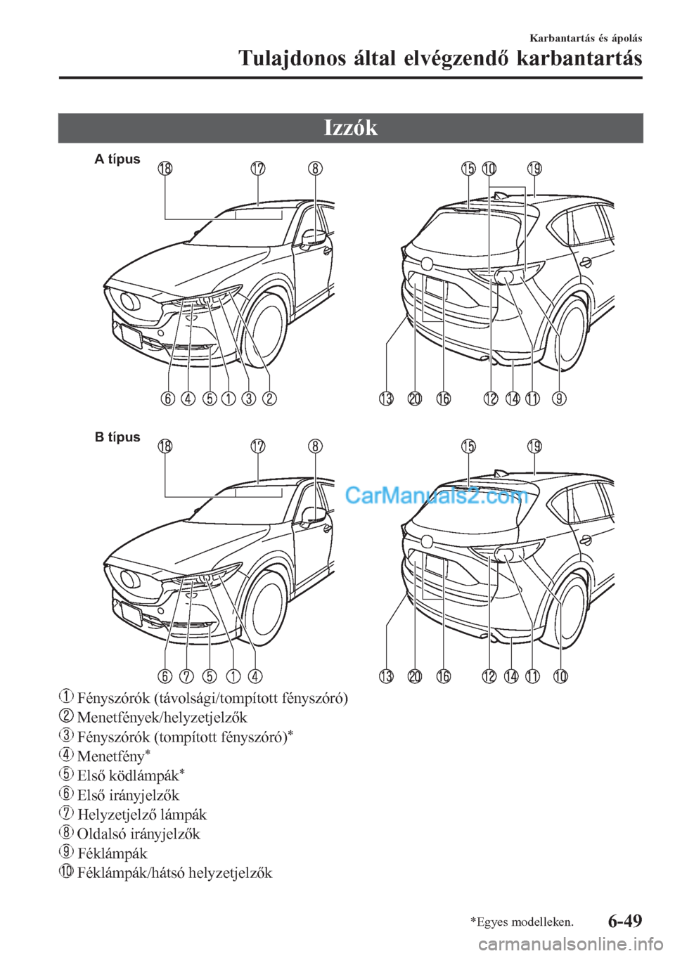 MAZDA MODEL CX-5 2017 Kezelési útmutató (in Hungarian) Izzók
A típus
B típus
Fényszórók (távolsági/tompított fényszóró)
Menetfények/helyzetjelzők
Fényszórók (tompított fényszóró)*
Menetfény*
Első ködlámpák*
Első irányjelz MAZDA MODEL CX-5 2017 Kezelési útmutató (in Hungarian) Izzók
A típus
B típus
Fényszórók (távolsági/tompított fényszóró)
Menetfények/helyzetjelzők
Fényszórók (tompított fényszóró)*
Menetfény*
Első ködlámpák*
Első irányjelz