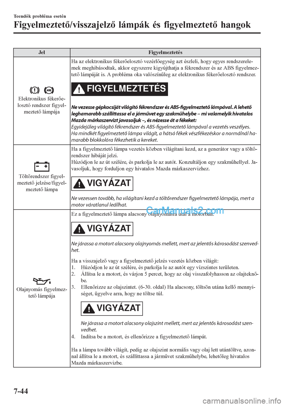MAZDA MODEL CX-5 2017  Kezelési útmutató (in Hungarian) Jel Figyelmeztetés
Elektronikus fékerőe-
losztó rendszer figyel-
meztető lámpájaHa az elektronikus fékerőelosztó vezérlőegység azt észleli, hogy egyes rendszerele-
mek meghibásodtak, ak
