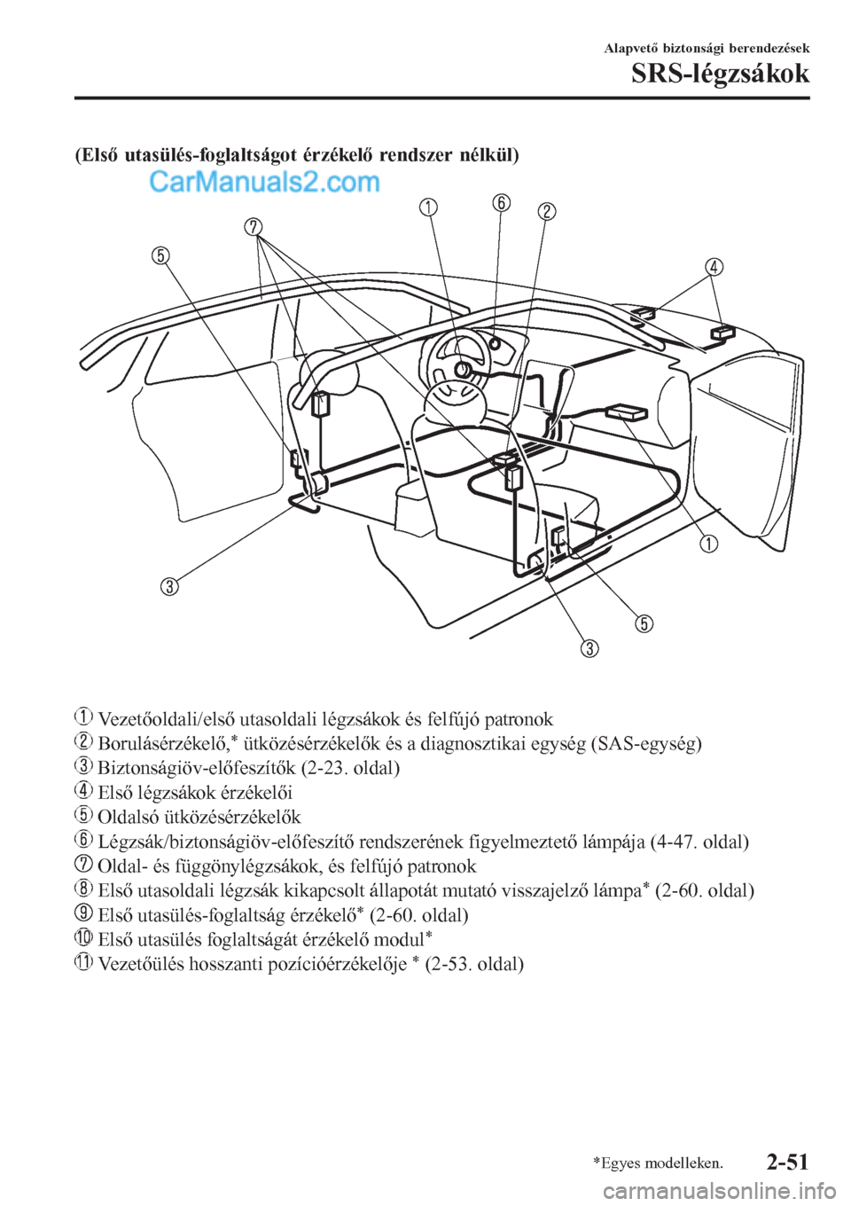 MAZDA MODEL CX-5 2017 Kezelési útmutató (in Hungarian) (Első utasülés-foglaltságot érzékelő rendszer nélkül)
Vezetőoldali/első utasoldali légzsákok és felfújó patronok
Borulásérzékelő,* ütközésérzékelők és a diagnosztikai eg MAZDA MODEL CX-5 2017 Kezelési útmutató (in Hungarian) (Első utasülés-foglaltságot érzékelő rendszer nélkül)
Vezetőoldali/első utasoldali légzsákok és felfújó patronok
Borulásérzékelő,* ütközésérzékelők és a diagnosztikai eg