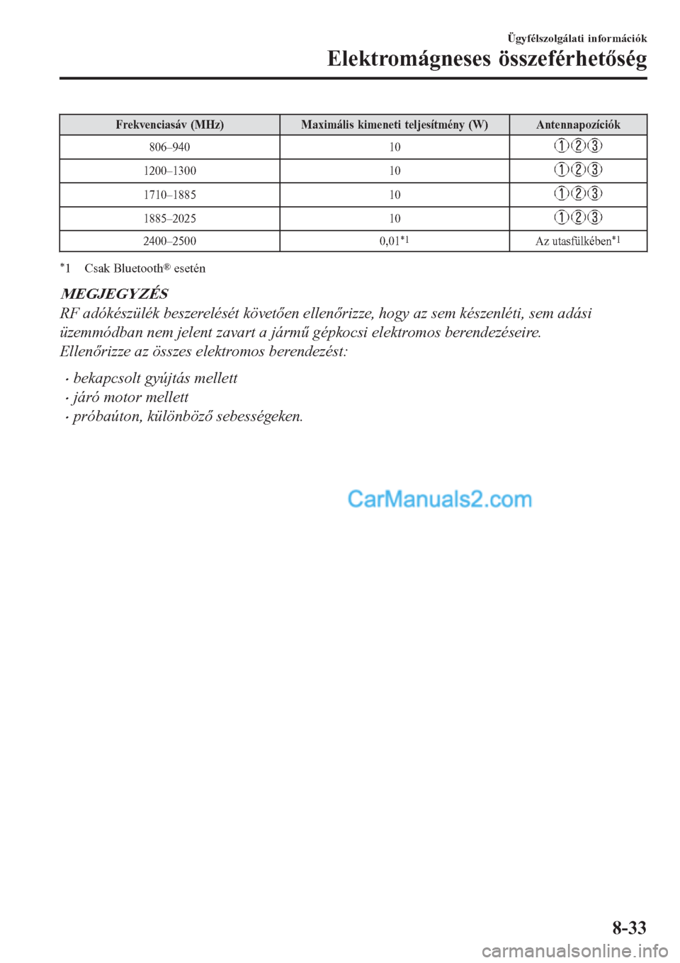 MAZDA MODEL CX-5 2017  Kezelési útmutató (in Hungarian) Frekvenciasáv (MHz) Maximális kimeneti teljesítmény (W) Antennapozíciók
806–940 10
1200–1300 10
1710–1885 10
1885–2025 10
2400–2500
0,01*1Az utasfülkében*1
*1 Csak Bluetooth® eseté
