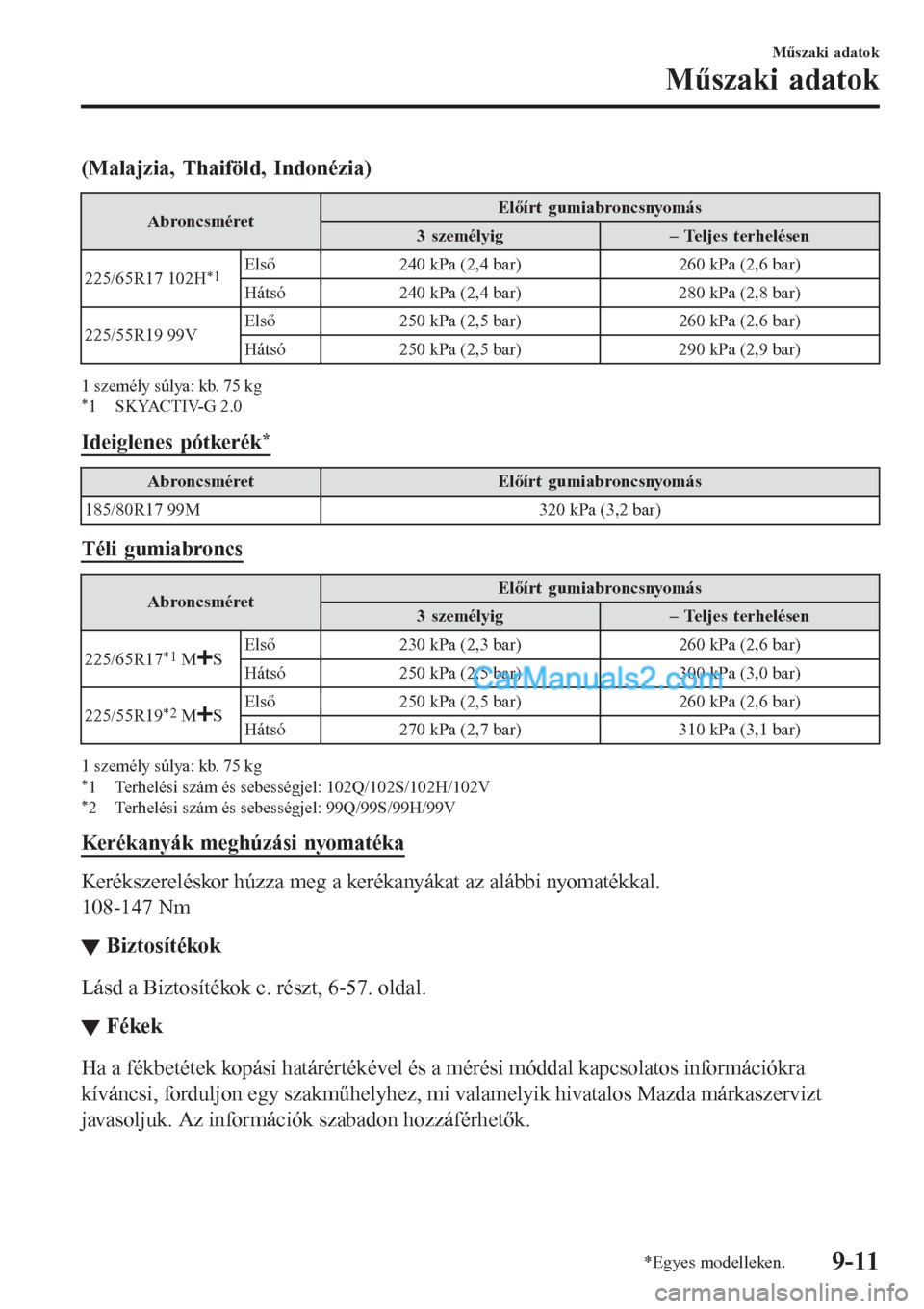MAZDA MODEL CX-5 2017  Kezelési útmutató (in Hungarian) (Malajzia, Thaiföld, Indonézia)
AbroncsméretElőírt gumiabroncsnyomás
3 személyig – Teljes terhelésen
225/65R17 102H
*1Első 240 kPa (2,4 bar) 260 kPa (2,6 bar)
Hátsó 240 kPa (2,4 bar) 280 