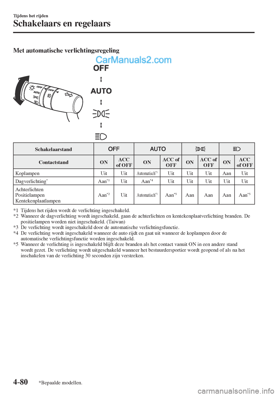 MAZDA MODEL CX-5 2017  Handleiding (in Dutch) 4–80
Tijdens het rijden
Schakelaars en regelaars
*Bepaalde modellen.
    Met automatische verlichtingsregeling 
  
 
 
 Schakelaarstand 
    
    
 Contactstand    ON   ACC 
of  OFF    O N    ACC  o