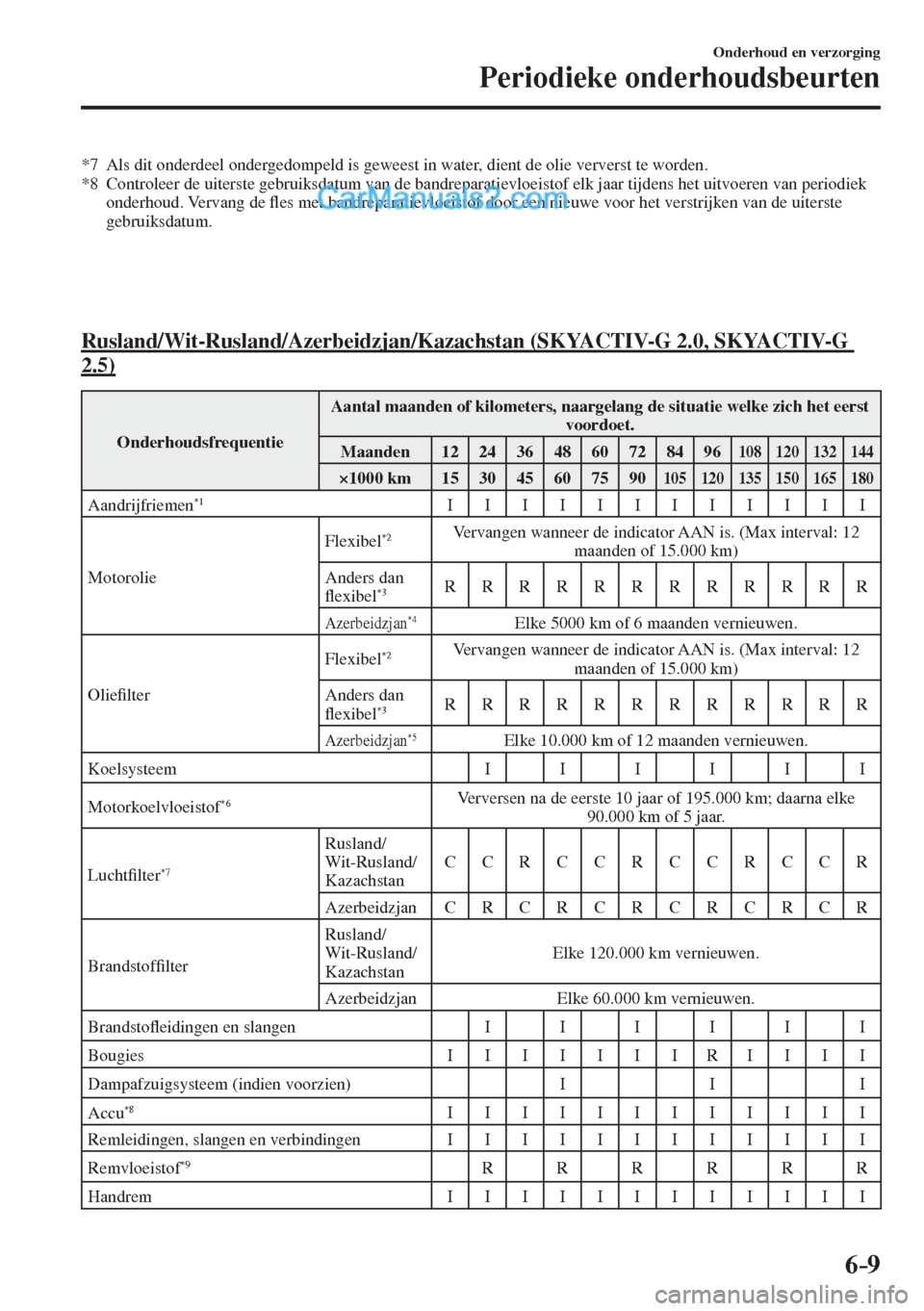 MAZDA MODEL CX-5 2017 Handleiding (in Dutch) 6–9
Onderhoud en verzorging
Periodieke onderhoudsbeurten
*7 Als dit onderdeel ondergedompeld is geweest in water, dient de olie ververst te worden.
*8 Controleer de uiterste gebruiksdatum MAZDA MODEL CX-5 2017 Handleiding (in Dutch) 6–9
Onderhoud en verzorging
Periodieke onderhoudsbeurten
*7 Als dit onderdeel ondergedompeld is geweest in water, dient de olie ververst te worden.
*8 Controleer de uiterste gebruiksdatum