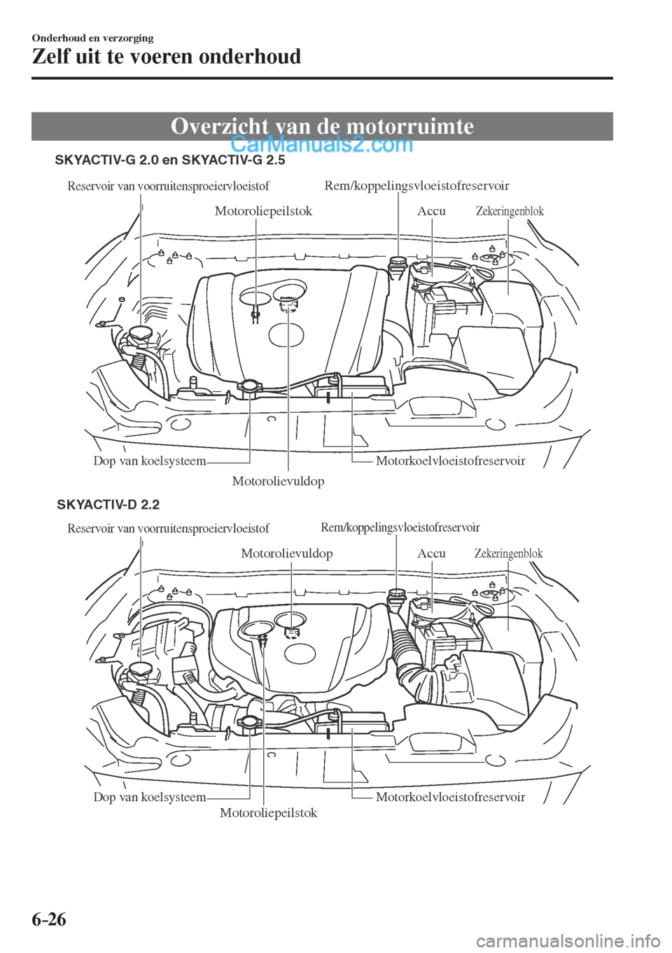 MAZDA MODEL CX-5 2017  Handleiding (in Dutch) 6–26
Onderhoud en verzorging
Zelf uit te voeren onderhoud
 Overzicht van de motorruimte
             
Reservoir van voorruitensproeiervloeistof
Motorolievuldop
MotoroliepeilstokAccu
Dop van koelsyst