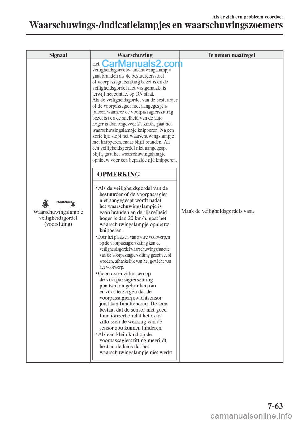 MAZDA MODEL CX-5 2017  Handleiding (in Dutch) 7–63
Als er zich een probleem voordoet
Waarschuwings-/indicatielampjes en waarschuwingszoemers
 Signaal   Waarschuwing   Te  nemen  maatregel 
  
 
  Waarschuwingslampje 
veiligheidsgordel 
(voorzit