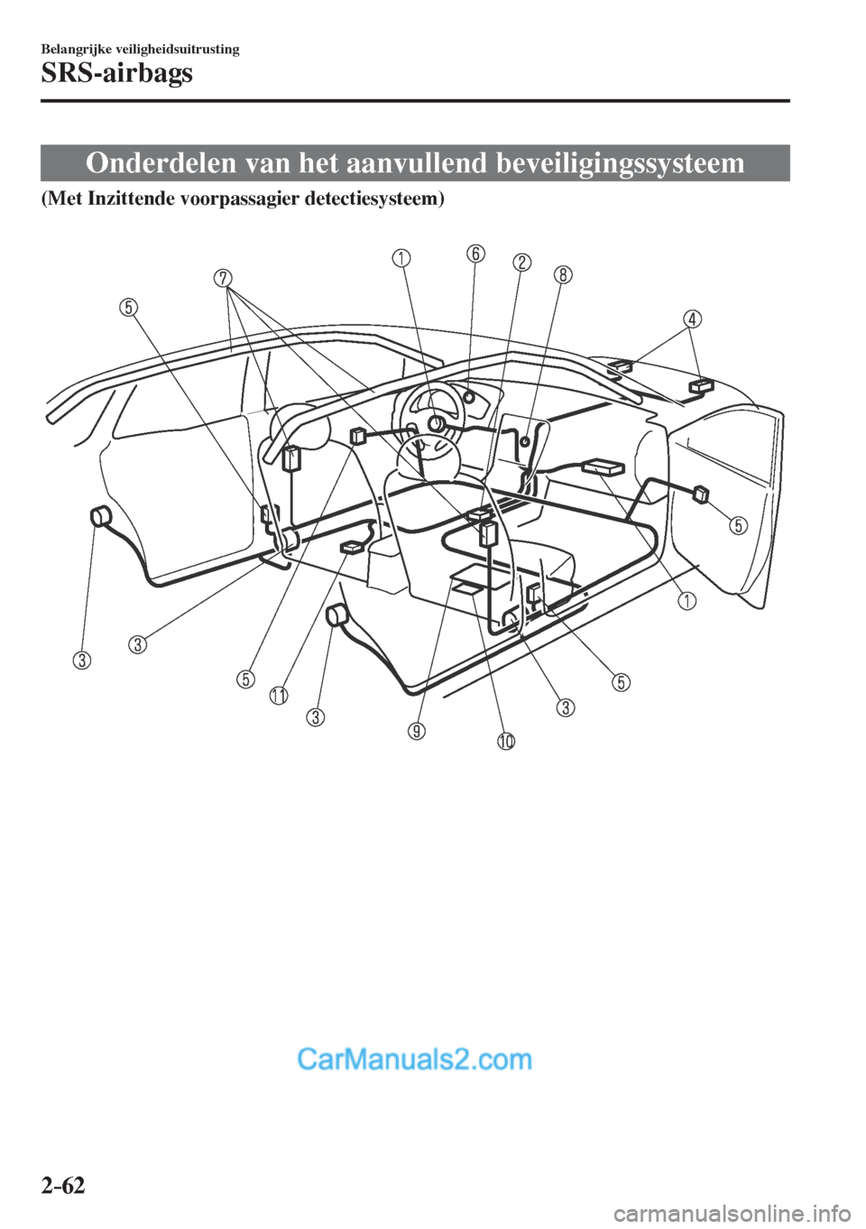 MAZDA MODEL CX-5 2017 Handleiding (in Dutch) 2–62
Belangrijke veiligheidsuitrusting
SRS-airbags
Onderdelen van het aanvullend beveiligingssysteem
(Met Inzittende voorpassagier detectiesysteem)
MAZDA MODEL CX-5 2017 Handleiding (in Dutch) 2–62
Belangrijke veiligheidsuitrusting
SRS-airbags
Onderdelen van het aanvullend beveiligingssysteem
(Met Inzittende voorpassagier detectiesysteem)