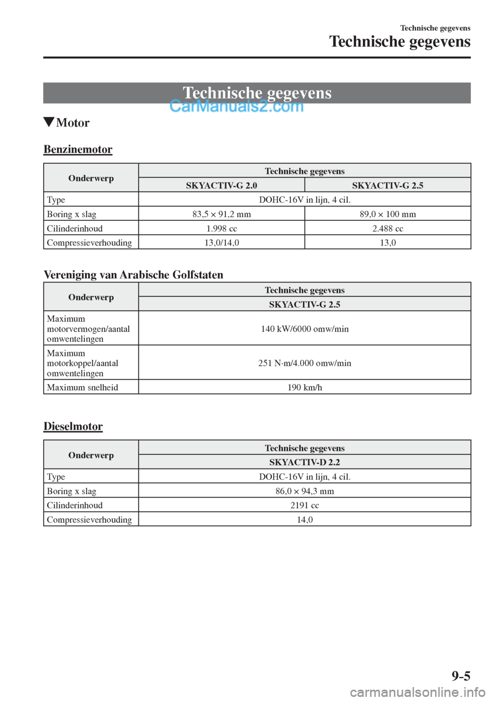 MAZDA MODEL CX-5 2017  Handleiding (in Dutch) 9–5
Technische gegevens
Technische gegevens
      Technische  gegevens
               Motor
      Benzinemotor
 Onderwerp  Technische  gegevens 
 SKYACTIV-G  2.0   SKYACTIV-G  2.5 
 Type   DOHC-16V 