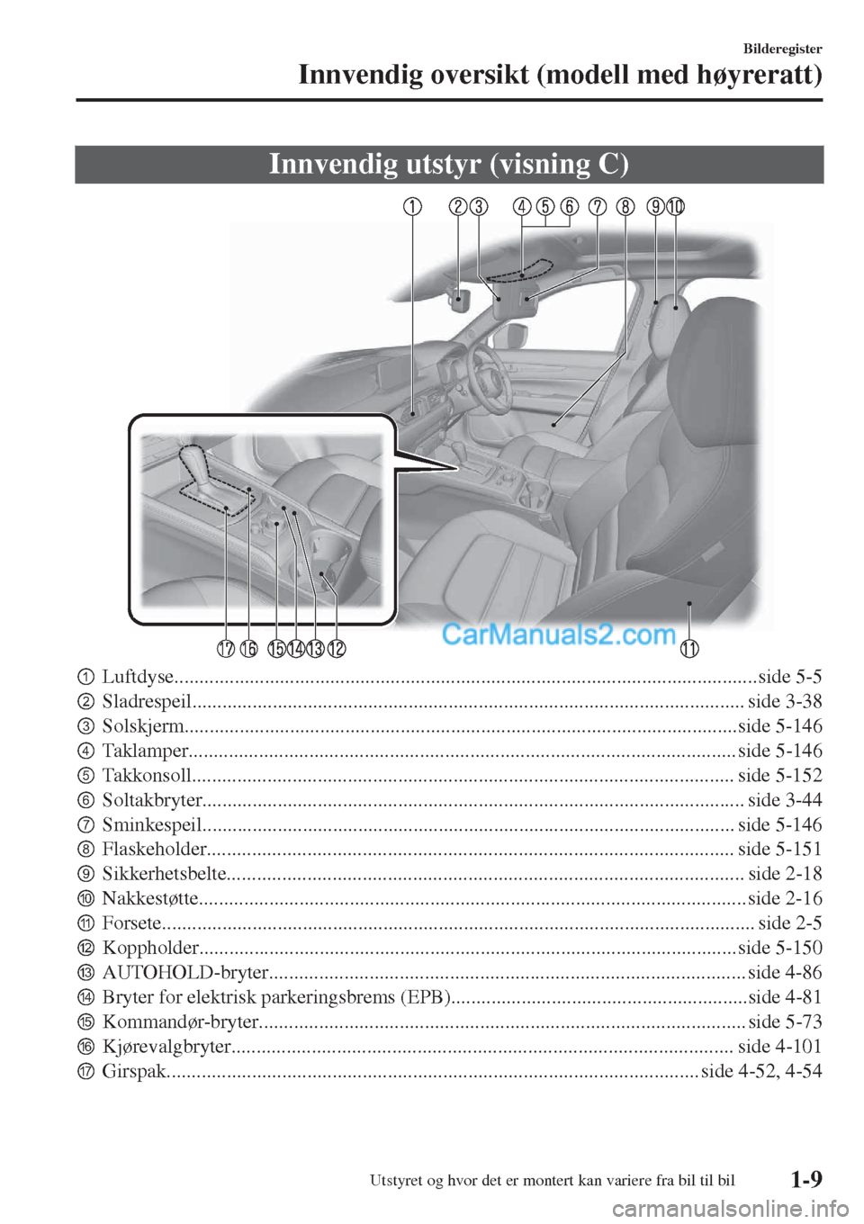 MAZDA MODEL CX-5 2017  Brukerhåndbok (in Norwegian) Innvendig utstyr (visning C)
pLuftdyse....................................................................................................................side 5-5
qSladrespeil.......................