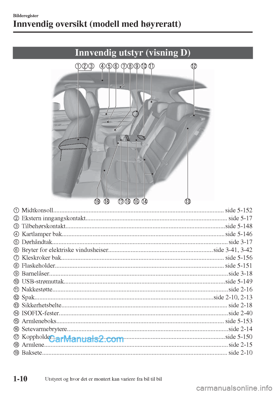 MAZDA MODEL CX-5 2017  Brukerhåndbok (in Norwegian) Innvendig utstyr (visning D)
pMidtkonsoll.......................................................................................................... side 5-152
qEkstern inngangskontakt...............