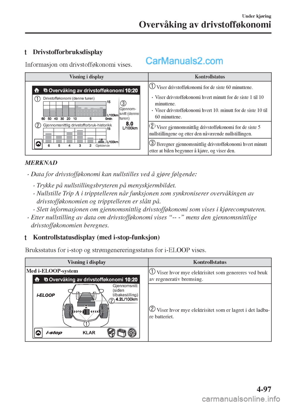 MAZDA MODEL CX-5 2017  Brukerhåndbok (in Norwegian) tDrivstofforbruksdisplay
Informasjon om drivstofføkonomi vises.
Visning i display Kontrollstatus
Overvåking av drivstofføkonomi
Drivstofføkonomi (denne turen)
Gjennomsnittlig drivstofforbruk-histo