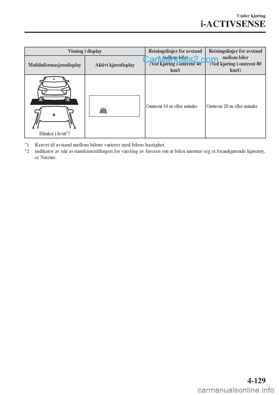 MAZDA MODEL CX-5 2017 Brukerhåndbok (in Norwegian) Visning i display Retningslinjer for avstand
mellom biler
(Ved kjøring i omtrent 40
km/tRetningslinjer for avstand
mellom biler
(Ved kjøring i omtrent 80
km/t) Multiinformasjonsdisplay Aktivt kjøre MAZDA MODEL CX-5 2017 Brukerhåndbok (in Norwegian) Visning i display Retningslinjer for avstand
mellom biler
(Ved kjøring i omtrent 40
km/tRetningslinjer for avstand
mellom biler
(Ved kjøring i omtrent 80
km/t) Multiinformasjonsdisplay Aktivt kjøre