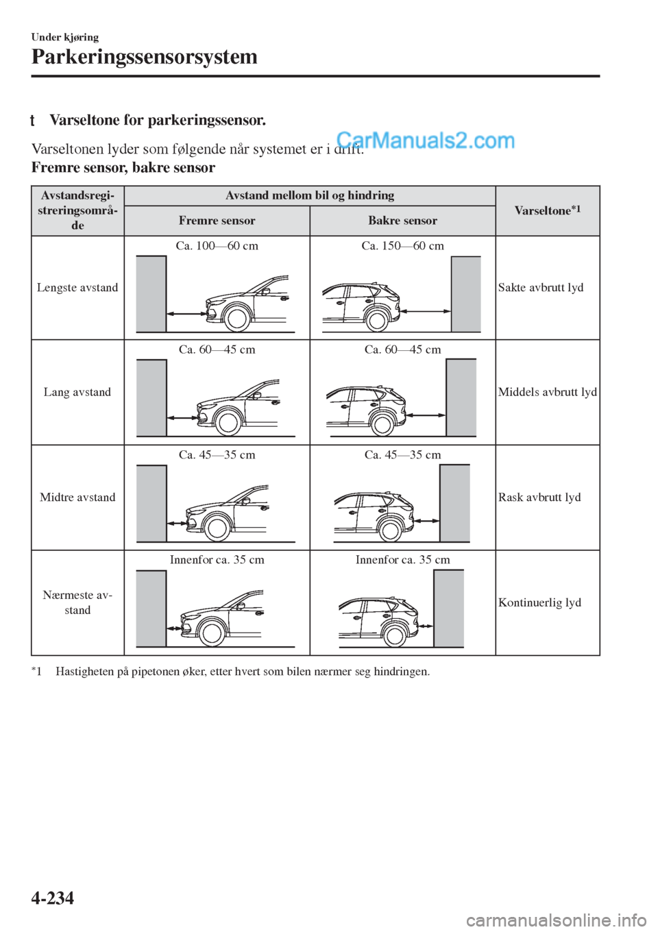 MAZDA MODEL CX-5 2017  Brukerhåndbok (in Norwegian) tVarseltone for parkeringssensor.
Varseltonen lyder som følgende når systemet er i drift.
Fremre sensor, bakre sensor
Avstandsregi-
streringsområ-
deAvstand mellom bil og hindring
Va r s e l t o n 