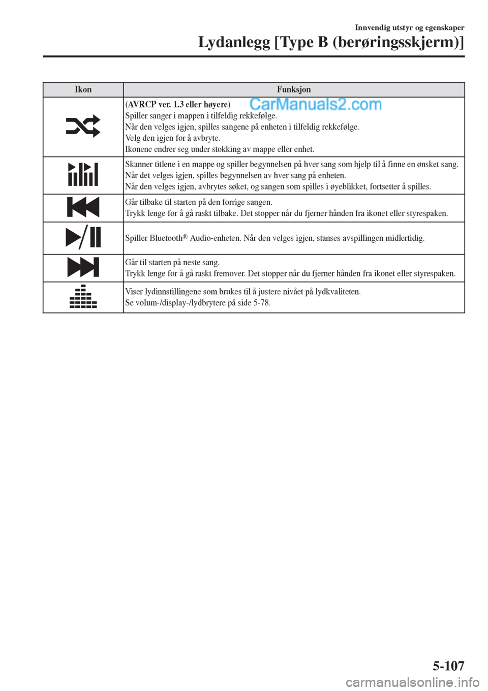 MAZDA MODEL CX-5 2017 Brukerhåndbok (in Norwegian) Ikon Funksjon
(AVRCP ver. 1.3 eller høyere)
Spiller sanger i mappen i tilfeldig rekkefølge.
Når den velges igjen, spilles sangene på enheten i tilfeldig rekkefølge.
Velg den igjen for å avbryte. MAZDA MODEL CX-5 2017 Brukerhåndbok (in Norwegian) Ikon Funksjon
(AVRCP ver. 1.3 eller høyere)
Spiller sanger i mappen i tilfeldig rekkefølge.
Når den velges igjen, spilles sangene på enheten i tilfeldig rekkefølge.
Velg den igjen for å avbryte.