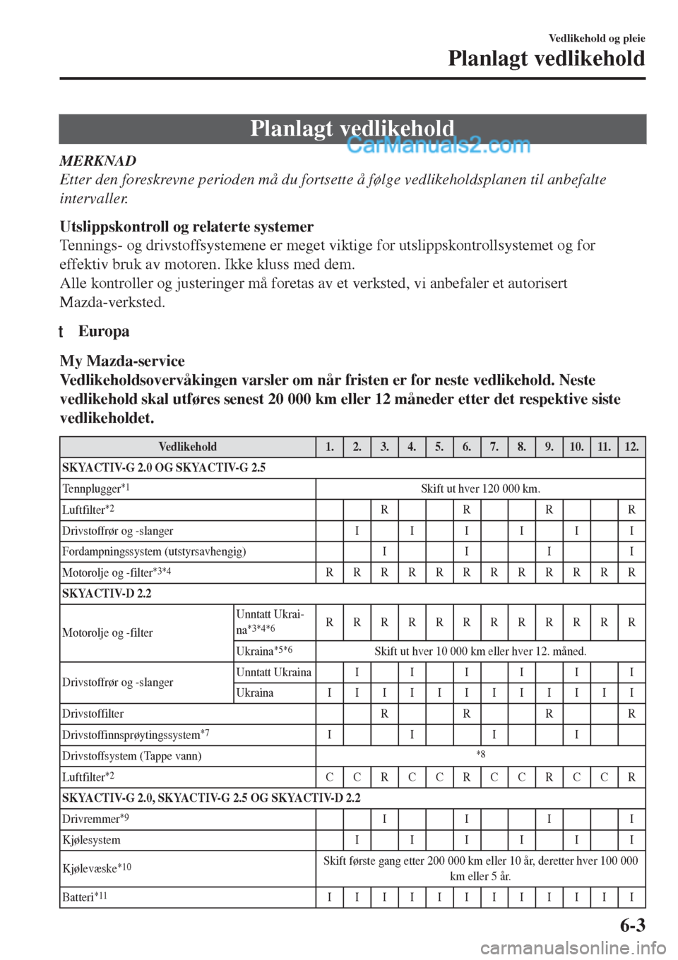 MAZDA MODEL CX-5 2017  Brukerhåndbok (in Norwegian) Planlagt vedlikehold
MERKNAD
Etter den foreskrevne perioden må du fortsette å følge vedlikeholdsplanen til anbefalte
intervaller.
Utslippskontroll og relaterte systemer
Tennings- og drivstoffsystem