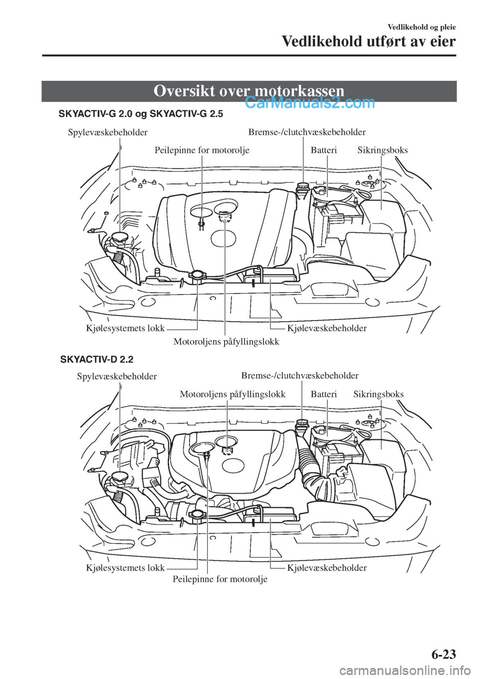 MAZDA MODEL CX-5 2017  Brukerhåndbok (in Norwegian) Oversikt over motorkassen
SpylevÕskebeholder
Motoroljens påfyllingslokk
Peilepinne for motoroljeBatteri
KjŒlesystemets lokk KjŒlevÕskebeholder
SpylevÕskebeholder
Motoroljens påfyllingslokkBrems