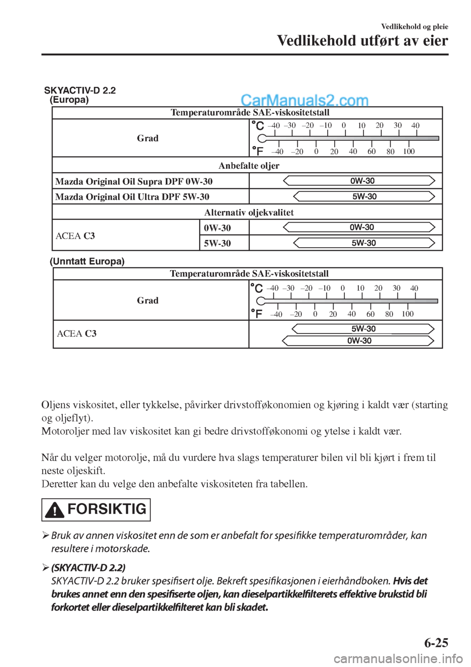 MAZDA MODEL CX-5 2017  Brukerhåndbok (in Norwegian) (Europa)
(Unntatt Europa)
GradTemperaturområde SAE-viskositetstall
ACEA C3
30 20 10 0
1020 30
40
200
2040
60
80100
40
40
SKYACTIV-D 2.2
Temperaturområde SAE-viskositetstall
Grad
Mazda Original