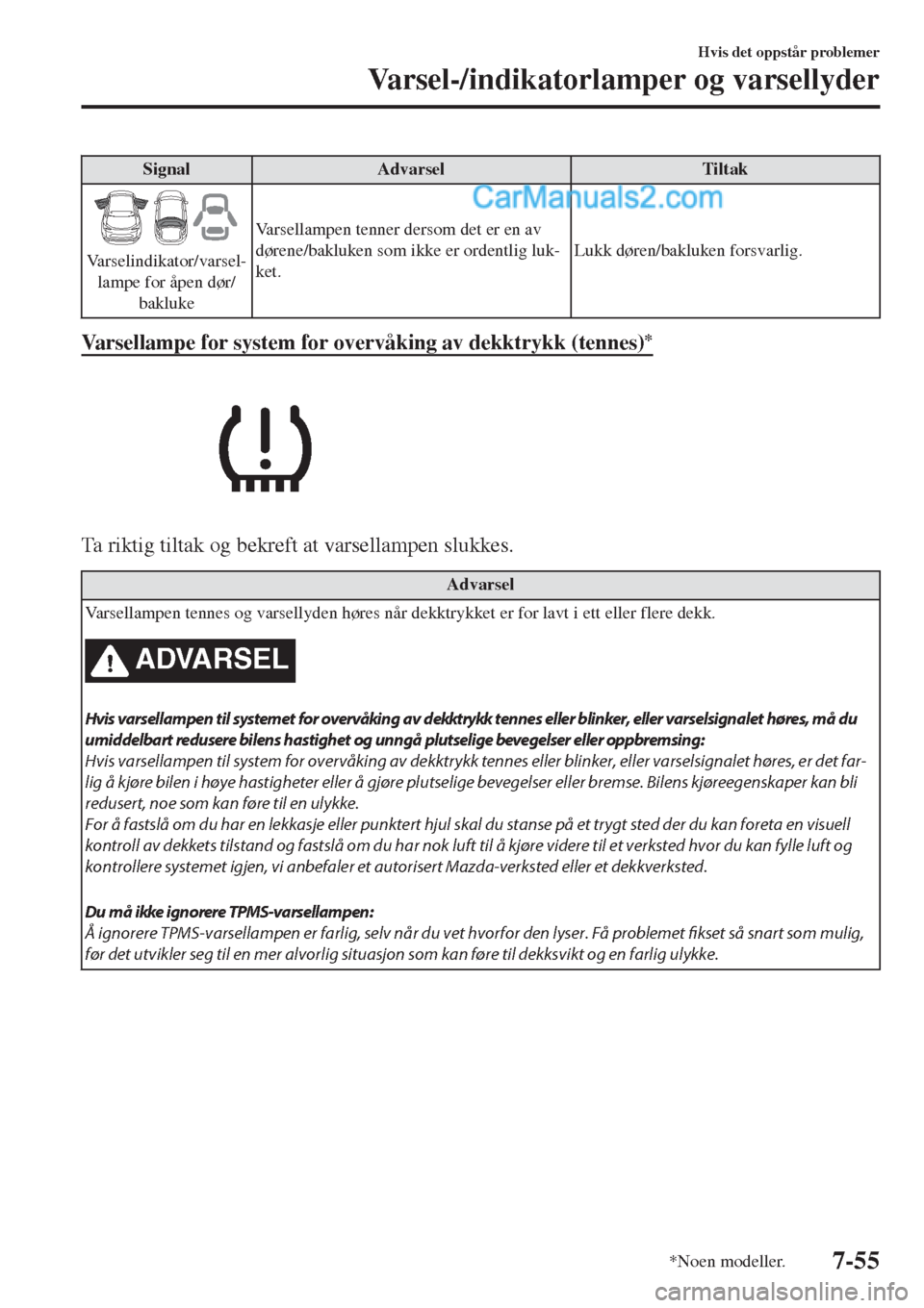 MAZDA MODEL CX-5 2017  Brukerhåndbok (in Norwegian) Signal Advarsel Tiltak
Varselindikator/varsel-
lampe for åpen dør/
baklukeVarsellampen tenner dersom det er en av
dørene/bakluken som ikke er ordentlig luk-
ket.Lukk døren/bakluken forsvarlig.
Var