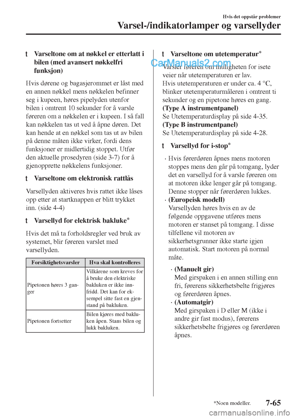 MAZDA MODEL CX-5 2017 Brukerhåndbok (in Norwegian) tVarseltone om at nøkkel er etterlatt i
bilen (med avansert nøkkelfri
funksjon)
Hvis dørene og bagasjerommet er låst med
en annen nøkkel mens nøkkelen befinner
seg i kupeen, høres pipelyden ute MAZDA MODEL CX-5 2017 Brukerhåndbok (in Norwegian) tVarseltone om at nøkkel er etterlatt i
bilen (med avansert nøkkelfri
funksjon)
Hvis dørene og bagasjerommet er låst med
en annen nøkkel mens nøkkelen befinner
seg i kupeen, høres pipelyden ute