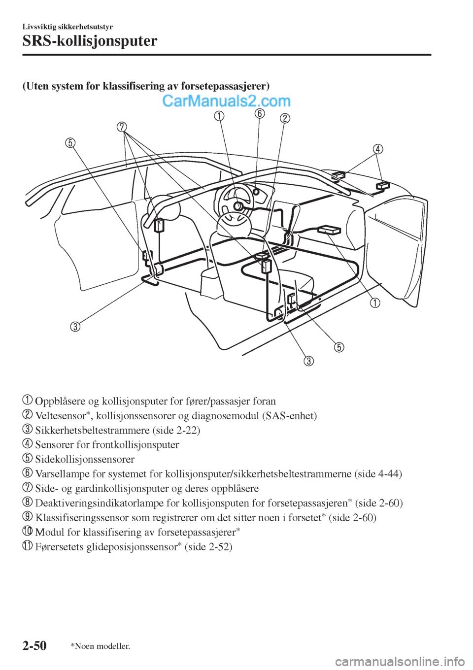 MAZDA MODEL CX-5 2017  Brukerhåndbok (in Norwegian) (Uten system for klassifisering av forsetepassasjerer)
 
 Oppblåsere og kollisjonsputer for fører/passasjer foran
 Veltesensor*, kollisjonssensorer og diagnosemodul (SAS-enhet)
 Sikkerhetsbeltestram