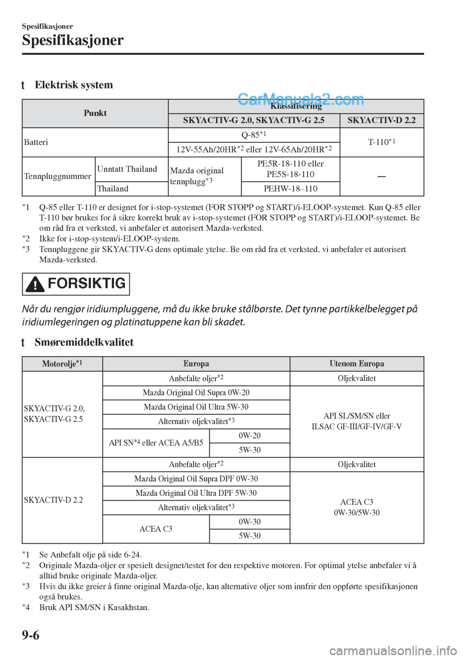 MAZDA MODEL CX-5 2017 Brukerhåndbok (in Norwegian) tElektrisk system
PunktKlassifisering
SKYACTIV-G 2.0, SKYACTIV-G 2.5 SKYACTIV-D 2.2
BatteriQ-85
*1T- 1 1 0*112V-55Ah/20HR*2 eller 12V-65Ah/20HR*2
TennpluggnummerUnntatt Thailand
Mazda original
tennplu MAZDA MODEL CX-5 2017 Brukerhåndbok (in Norwegian) tElektrisk system
PunktKlassifisering
SKYACTIV-G 2.0, SKYACTIV-G 2.5 SKYACTIV-D 2.2
BatteriQ-85
*1T- 1 1 0*112V-55Ah/20HR*2 eller 12V-65Ah/20HR*2
TennpluggnummerUnntatt Thailand
Mazda original
tennplu