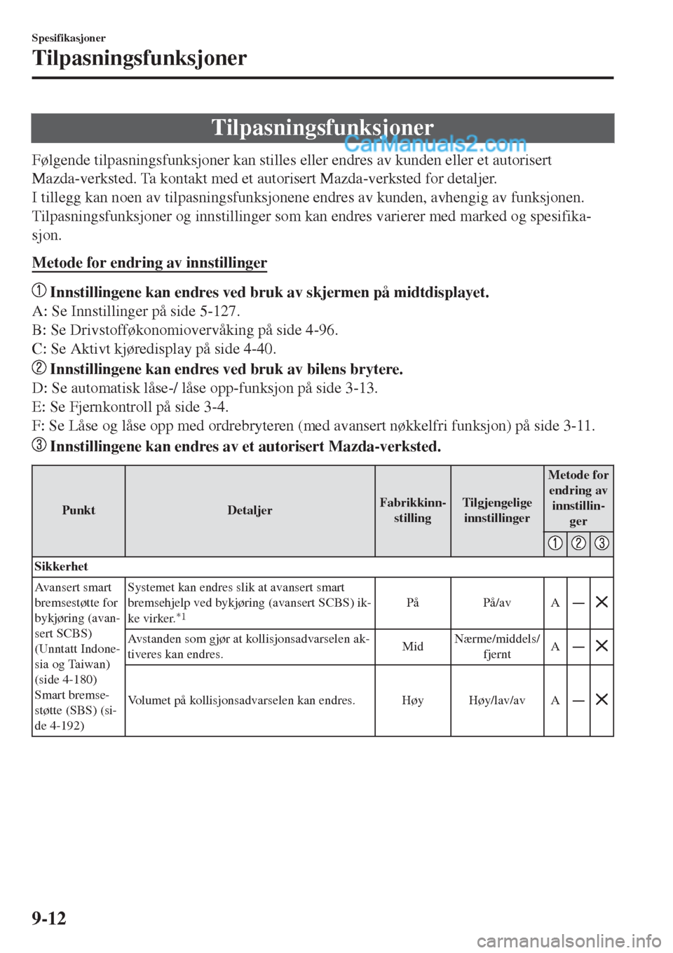 MAZDA MODEL CX-5 2017  Brukerhåndbok (in Norwegian) Tilpasningsfunksjoner
Følgende tilpasningsfunksjoner kan stilles eller endres av kunden eller et autorisert
Mazda-verksted. Ta kontakt med et autorisert Mazda-verksted for detaljer.
I tillegg kan noe
