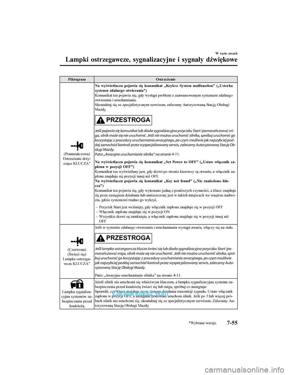 MAZDA MODEL CX-5 2017  Instrukcja Obsługi (in Polish) PiktogramOstrzeżenie
(Pomarańczowa)
Ostrzeżenie doty-
czące KLUCZA
*
Na wyświetlaczu pojawia się komunikat  „Keyless System malfunction” („Usterka
systemu zdalnego otwierania”)
Komunikat