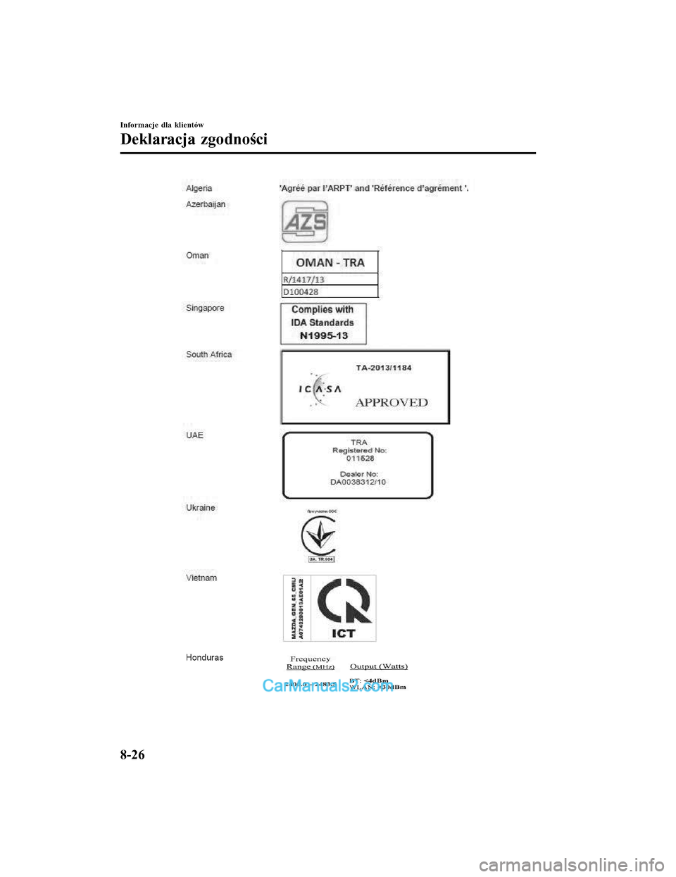 MAZDA MODEL CX-5 2017 Instrukcja Obsługi (in Polish) Informacje dla klientów
Deklaracja zgodności
8-26
2017-7-17 16:09:52Form No. CX-5 8FY4-EE-17E-PL+L_Edition1.pdf MAZDA MODEL CX-5 2017 Instrukcja Obsługi (in Polish) Informacje dla klientów
Deklaracja zgodności
8-26
2017-7-17 16:09:52Form No. CX-5 8FY4-EE-17E-PL+L_Edition1.pdf