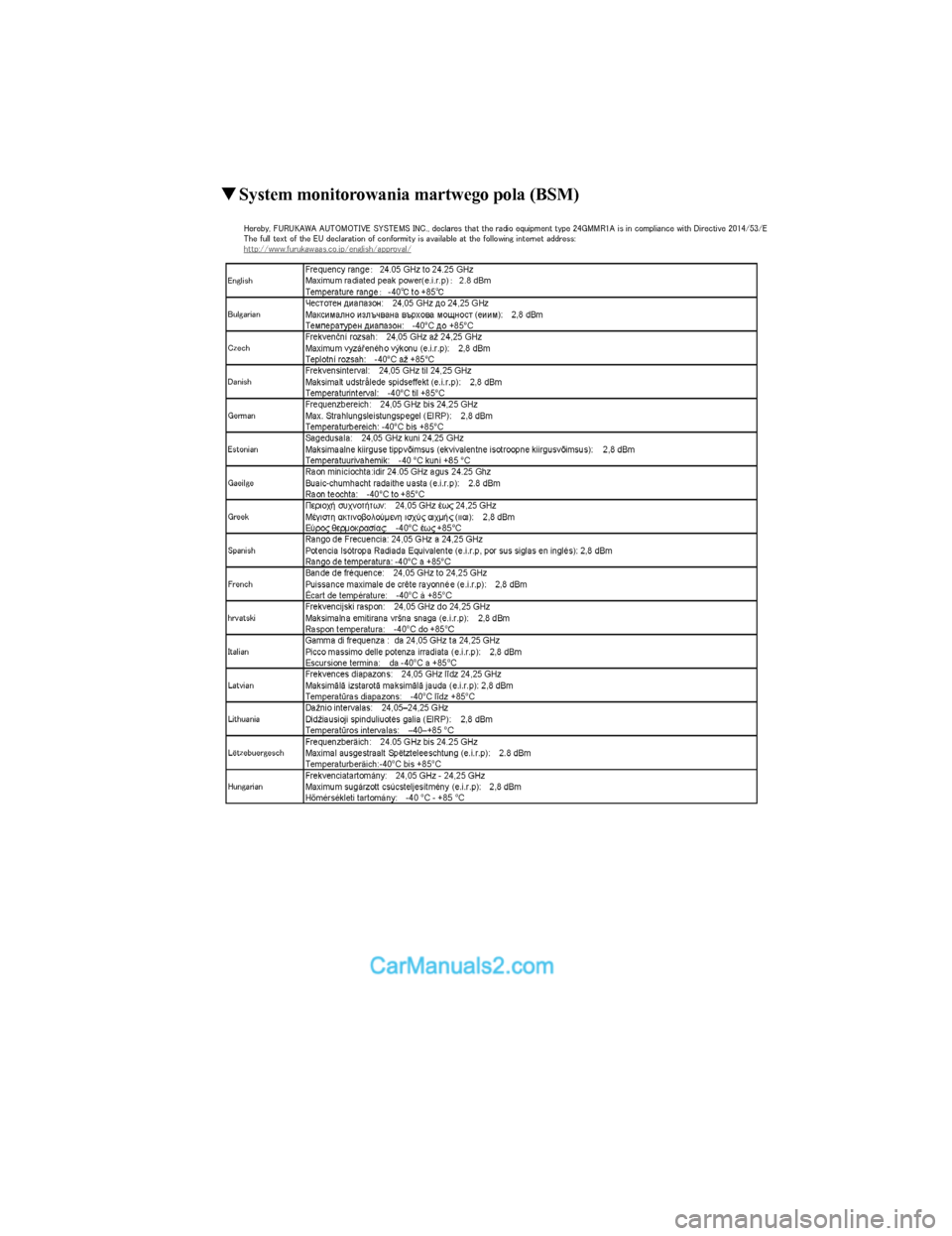 MAZDA MODEL CX-5 2017  Instrukcja Obsługi (in Polish) ▼System monitorowania martwego pola (BSM)
CX-5_Leaflet_030-17_Edition1.fm  Page 4  Tuesday, July 4, 2017  2:48 PMForm No. CX-5 8FY4-EE-17E-PL+L_Edition1.pdf  