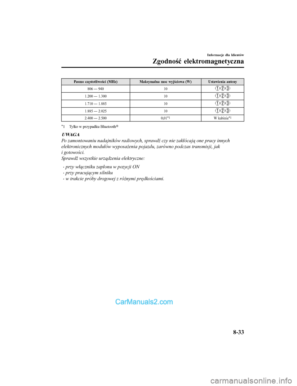 MAZDA MODEL CX-5 2017 Instrukcja Obsługi (in Polish) Pasmo częstotliwości (MHz)Maksymalna moc wyjściowa (W) Ustawienia anteny
806 ― 940 10
1.200 ― 1.300 10
1.710 ― 1.885 10
1.885 ― 2.025 10
2.400 ― 2.500
0,01*1W kabinie*1
*1 Tylko w przypad MAZDA MODEL CX-5 2017 Instrukcja Obsługi (in Polish) Pasmo częstotliwości (MHz)Maksymalna moc wyjściowa (W) Ustawienia anteny
806 ― 940 10
1.200 ― 1.300 10
1.710 ― 1.885 10
1.885 ― 2.025 10
2.400 ― 2.500
0,01*1W kabinie*1
*1 Tylko w przypad