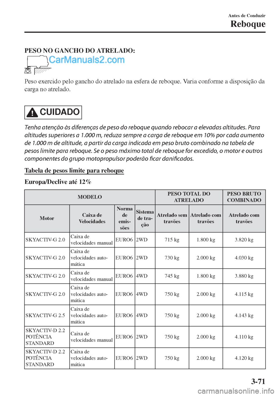 MAZDA MODEL CX-5 2017  Manual do proprietário (in Portuguese) PESO NO GANCHO DO ATRELADO:
Peso exercido pelo gancho do atrelado na esfera de reboque. Varia conforme a disposição da
carga no atrelado.
 
CUIDADO
Tenha atenção às diferenças de peso do reboque