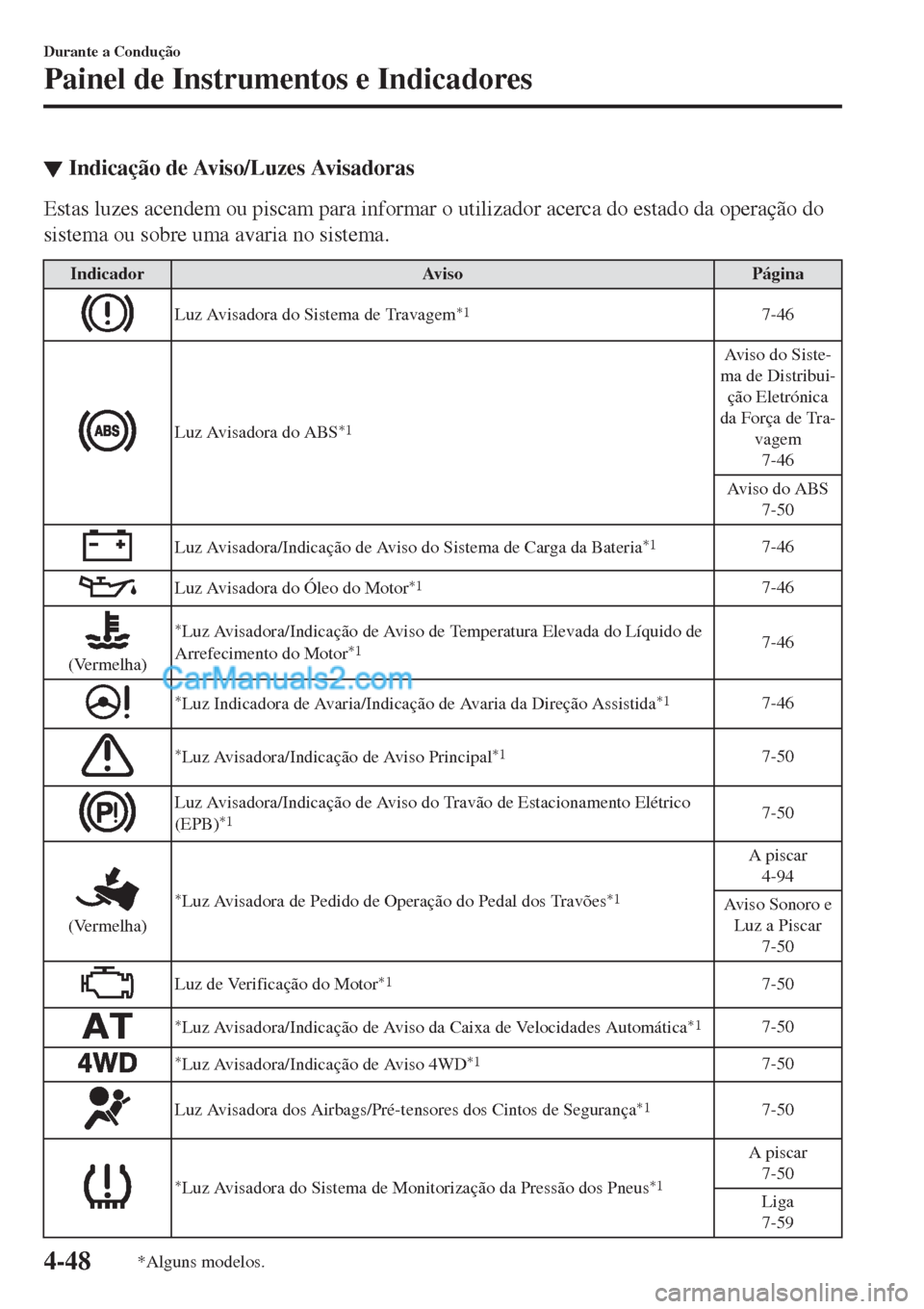 MAZDA MODEL CX-5 2017  Manual do proprietário (in Portuguese) ▼Indicação de Aviso/Luzes Avisadoras
Estas luzes acendem ou piscam para informar o utilizador acerca do estado da operação do
sistema ou sobre uma avaria no sistema.
Indicador Aviso Página
Luz 