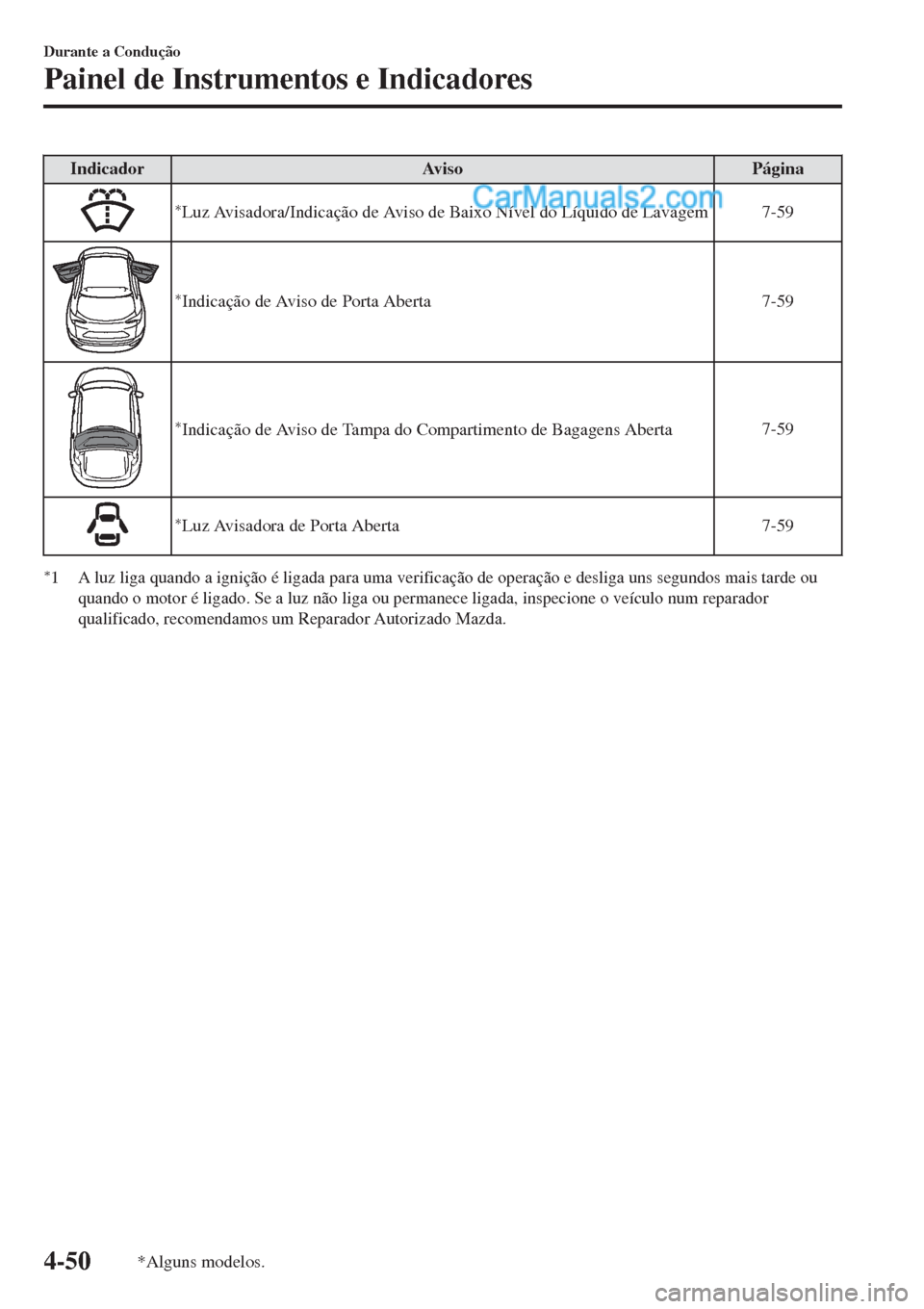 MAZDA MODEL CX-5 2017  Manual do proprietário (in Portuguese) Indicador Aviso Página
*Luz Avisadora/Indicação de Aviso de Baixo Nível do Líquido de Lavagem7-59
*Indicação de Aviso de Porta Aberta7-59
*Indicação de Aviso de Tampa do Compartimento de Baga