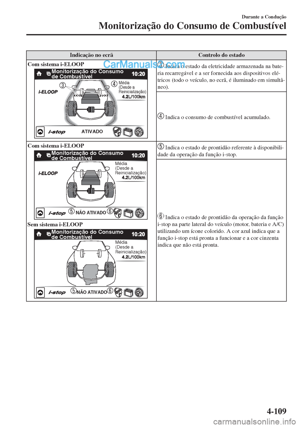 MAZDA MODEL CX-5 2017  Manual do proprietário (in Portuguese) Indicação no ecrã Controlo do estado
Com sistema i-ELOOP
�.�P�O�J�U�P�S�J�[�B�Î�Í�P��E�P��$�P�O�T�V�N�P�
�E�F��$�P�N�C�V�T�U�Ó�W�F�M
�.�Ï�E�J�B�
�	�%�F�T�E�F��B�
�3�F�J�O�J�D�J�B�M�J�[�B