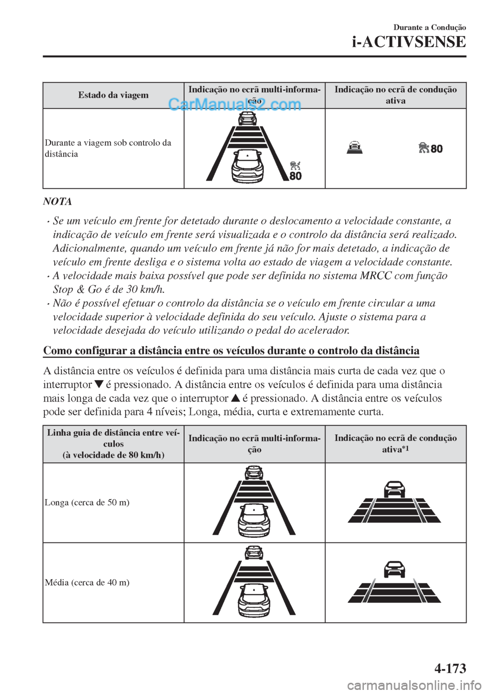 MAZDA MODEL CX-5 2017  Manual do proprietário (in Portuguese) Estado da viagemIndicação no ecrã multi-informa-
çãoIndicação no ecrã de condução
ativa
Durante a viagem sob controlo da
distância
NOTA
•Se um veículo em frente for detetado durante o de