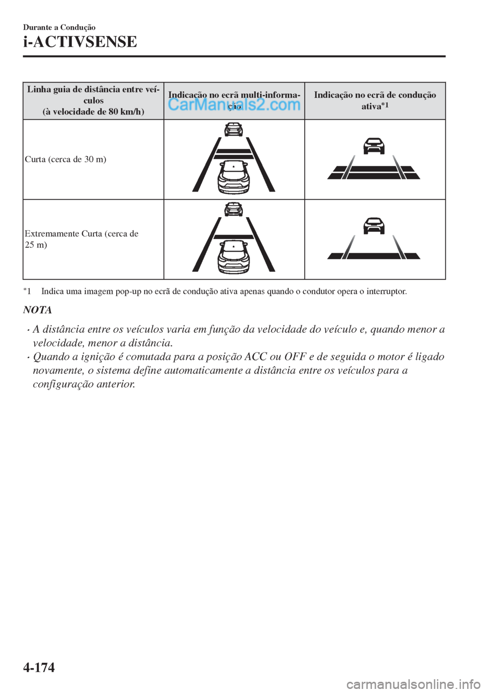 MAZDA MODEL CX-5 2017  Manual do proprietário (in Portuguese) Linha guia de distância entre veí-
culos
(à velocidade de 80 km/h)Indicação no ecrã multi-informa-
çãoIndicação no ecrã de condução
ativa
*1
Curta (cerca de 30 m)
Extremamente Curta (cerc