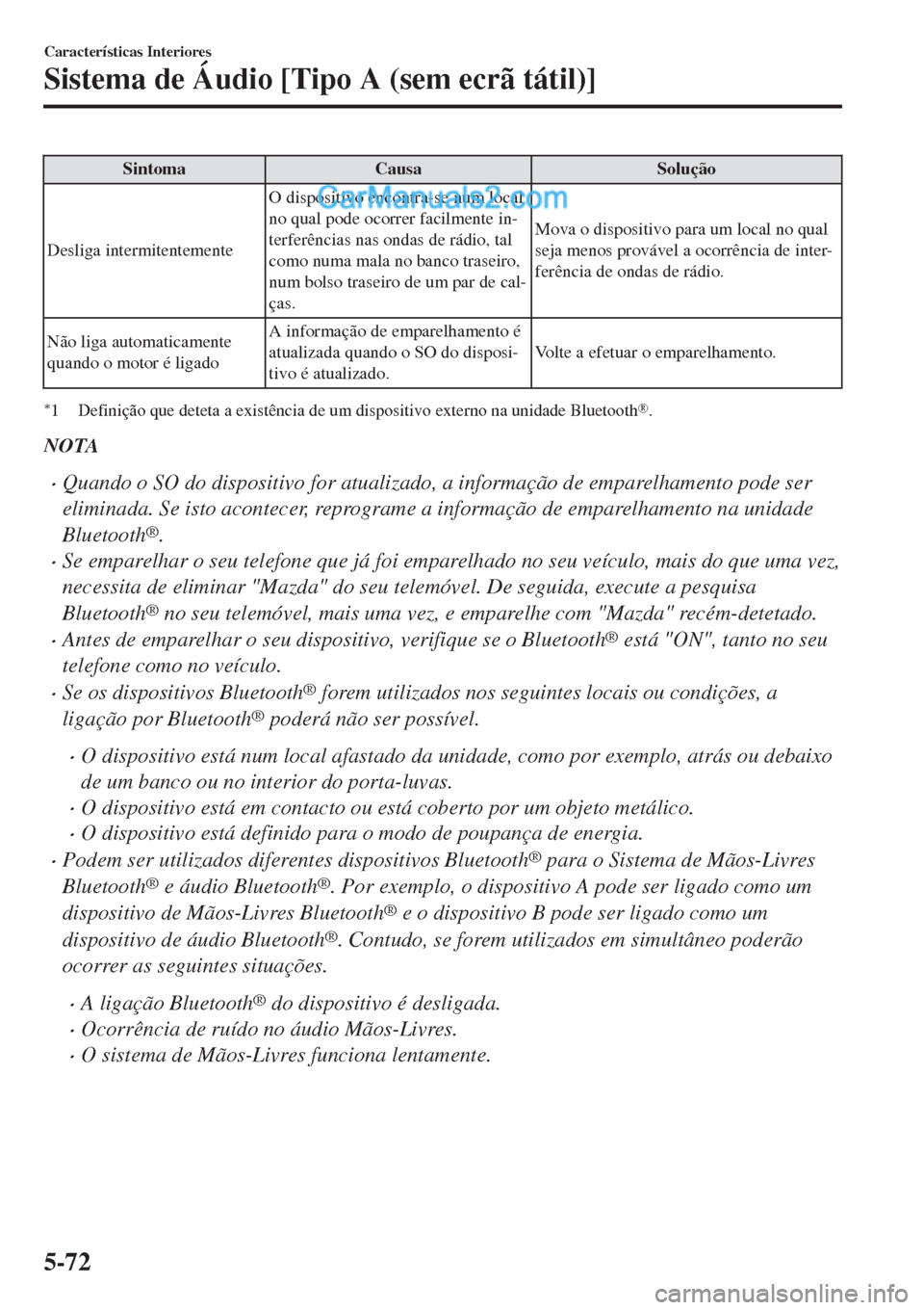 MAZDA MODEL CX-5 2017  Manual do proprietário (in Portuguese) Sintoma Causa Solução
Desliga intermitentementeO dispositivo encontra-se num local
no qual pode ocorrer facilmente in-
terferências nas ondas de rádio, tal
como numa mala no banco traseiro,
num bo