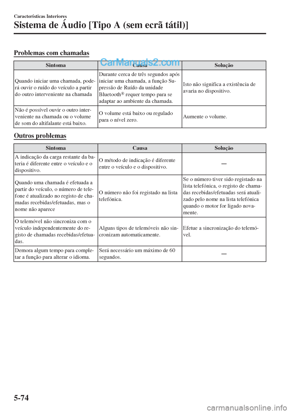 MAZDA MODEL CX-5 2017  Manual do proprietário (in Portuguese) Problemas com chamadas
Sintoma Causa Solução
Quando iniciar uma chamada, pode-
rá ouvir o ruído do veículo a partir
do outro interveniente na chamadaDurante cerca de três segundos após
iniciar 