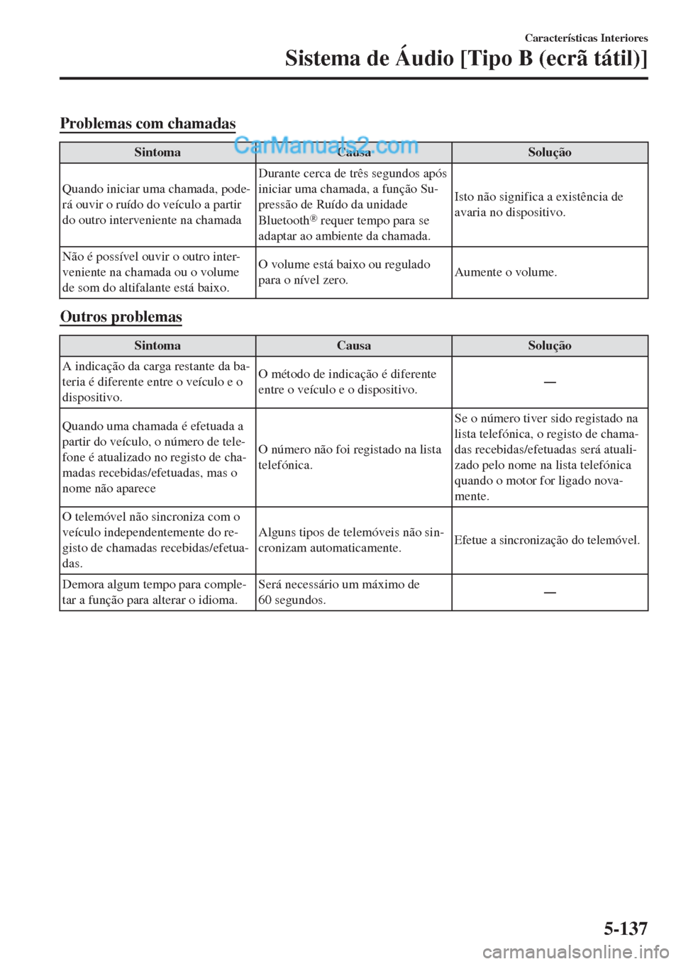 MAZDA MODEL CX-5 2017  Manual do proprietário (in Portuguese) Problemas com chamadas
Sintoma Causa Solução
Quando iniciar uma chamada, pode-
rá ouvir o ruído do veículo a partir
do outro interveniente na chamadaDurante cerca de três segundos após
iniciar 