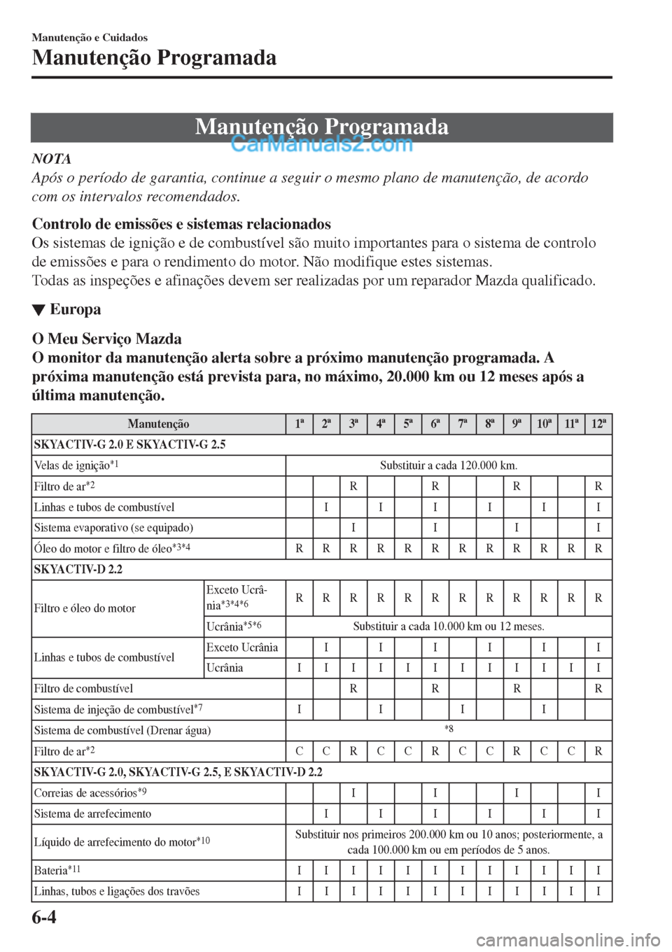 MAZDA MODEL CX-5 2017  Manual do proprietário (in Portuguese) Manutenção Programada
NOTA
Após o período de garantia, continue a seguir o mesmo plano de manutenção, de acordo
com os intervalos recomendados.
Controlo de emissões e sistemas relacionados
Os s