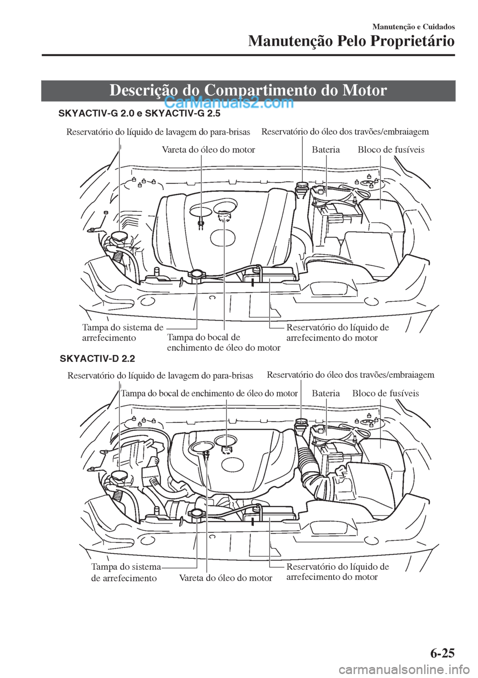 MAZDA MODEL CX-5 2017  Manual do proprietário (in Portuguese) Descrição do Compartimento do Motor
Reservatório do líquido de lavagem do para-brisas
Tampa do bocal de enchimento de óleo do motor
Vareta do óleo do motorBateriaTampa do sistema 
de arrefecimen