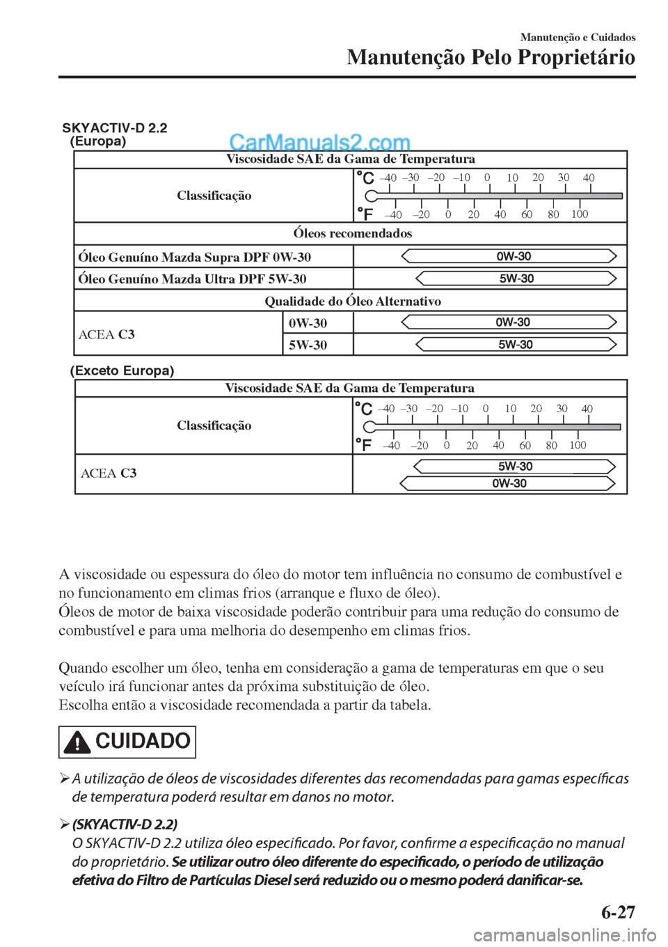 MAZDA MODEL CX-5 2017  Manual do proprietário (in Portuguese) �	�&�V�S�P�Q�B�

�	�&�Y�D�F�U�P��&�V�S�P�Q�B�

Viscosidade SAE da Gama de Temperatura
ACEA C3
–30 –20 –10 0
1020 30
40
–200
2040
60
80100
–40
–40
�4�,�:�"�$�5�*�7��%����
Viscosidade 