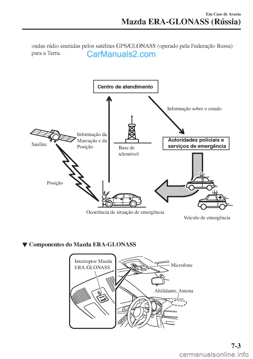 MAZDA MODEL CX-5 2017  Manual do proprietário (in Portuguese) ondas rádio emitidas pelos satélites GPS/GLONASS (operado pela Federação Russa)
para a Terra.
 
Informação sobre o estado
Veículo de emergência Informação da 
Marcação e da 
Posição
Posi