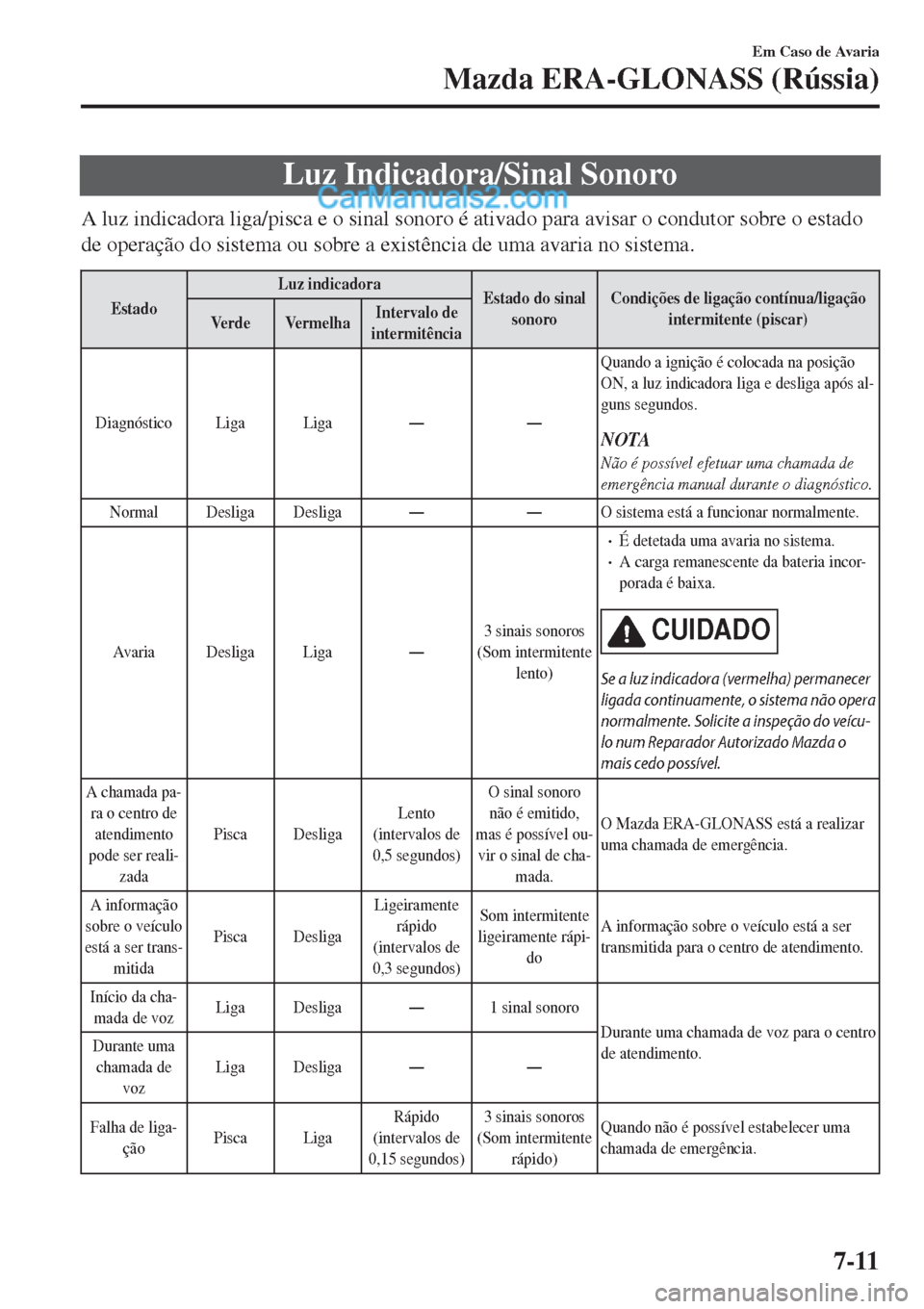MAZDA MODEL CX-5 2017  Manual do proprietário (in Portuguese) Luz Indicadora/Sinal Sonoro
A luz indicadora liga/pisca e o sinal sonoro é ativado para avisar o condutor sobre o estado
de operação do sistema ou sobre a existência de uma avaria no sistema.
Esta