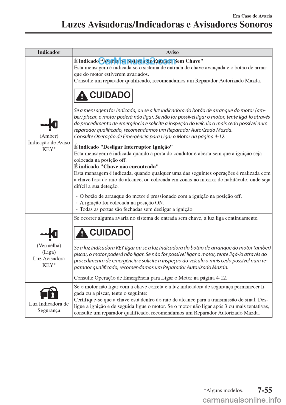 MAZDA MODEL CX-5 2017 Manual do proprietário (in Portuguese) Indicador Aviso
(Amber)
Indicação de Aviso
KEY
*
É indicado “Avaria no Sistema de Entrada Sem Chave"
Esta mensagem é indicada se o sistema de entrada de chave avançada e o botão de arran-
que MAZDA MODEL CX-5 2017 Manual do proprietário (in Portuguese) Indicador Aviso
(Amber)
Indicação de Aviso
KEY
*
É indicado “Avaria no Sistema de Entrada Sem Chave"
Esta mensagem é indicada se o sistema de entrada de chave avançada e o botão de arran-
que