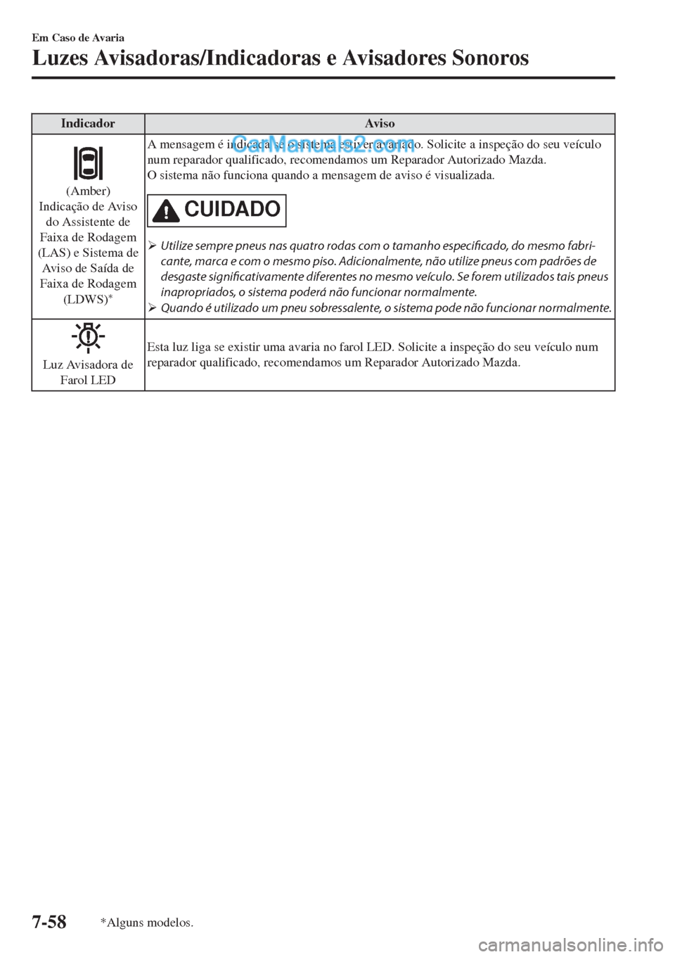 MAZDA MODEL CX-5 2017 Manual do proprietário (in Portuguese) Indicador Aviso
(Amber)
Indicação de Aviso
do Assistente de
Faixa de Rodagem
(LAS) e Sistema de
Aviso de Saída de
Faixa de Rodagem
(LDWS)
*
A mensagem é indicada se o sistema estiver avariado. Sol MAZDA MODEL CX-5 2017 Manual do proprietário (in Portuguese) Indicador Aviso
(Amber)
Indicação de Aviso
do Assistente de
Faixa de Rodagem
(LAS) e Sistema de
Aviso de Saída de
Faixa de Rodagem
(LDWS)
*
A mensagem é indicada se o sistema estiver avariado. Sol