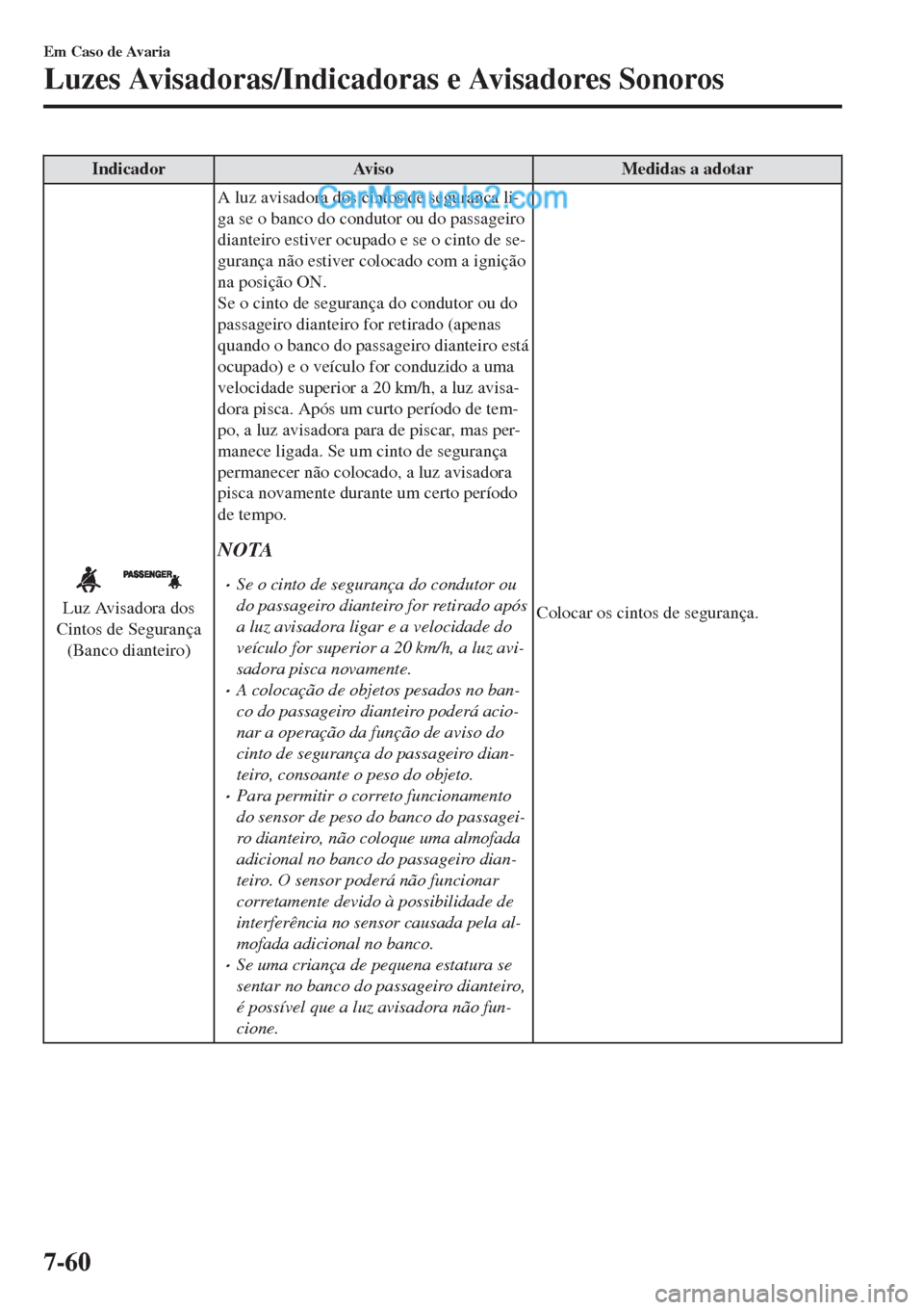 MAZDA MODEL CX-5 2017 Manual do proprietário (in Portuguese) Indicador Aviso Medidas a adotar
Luz Avisadora dos
Cintos de Segurança
(Banco dianteiro)A luz avisadora dos cintos de segurança li-
ga se o banco do condutor ou do passageiro
dianteiro estiver ocupa MAZDA MODEL CX-5 2017 Manual do proprietário (in Portuguese) Indicador Aviso Medidas a adotar
Luz Avisadora dos
Cintos de Segurança
(Banco dianteiro)A luz avisadora dos cintos de segurança li-
ga se o banco do condutor ou do passageiro
dianteiro estiver ocupa
