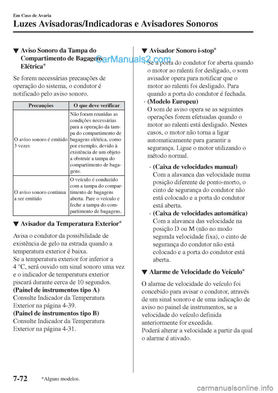 MAZDA MODEL CX-5 2017  Manual do proprietário (in Portuguese) ▼Aviso Sonoro da Tampa do
Compartimento de Bagagens
Elétrica
*
Se forem necessárias precauções de
operação do sistema, o condutor é
notificado pelo aviso sonoro.
Precauções O que deve verif