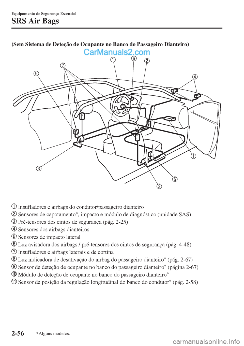 MAZDA MODEL CX-5 2017  Manual do proprietário (in Portuguese) (Sem Sistema de Deteção de Ocupante no Banco do Passageiro Dianteiro)
 
 Insufladores e airbags do condutor/passageiro dianteiro
 Sensores de capotamento*, impacto e módulo de diagnóstico (unidade