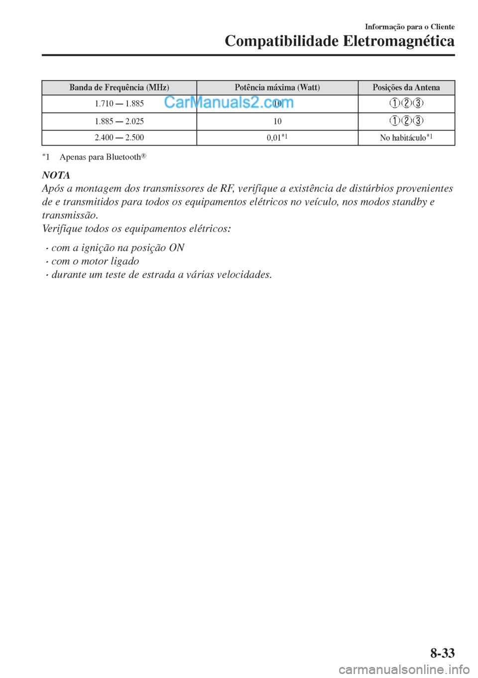 MAZDA MODEL CX-5 2017  Manual do proprietário (in Portuguese) Banda de Frequência (MHz) Potência máxima (Watt) Posições da Antena
1.710 Š 1.885 10
1.885 Š 2.025 10
2.400 Š 2.500
0,01*1No habitáculo*1
*1 Apenas para Bluetooth®
NOTA
Após a montagem d