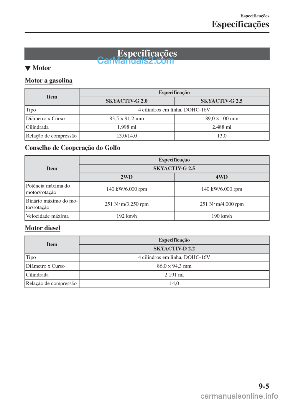MAZDA MODEL CX-5 2017  Manual do proprietário (in Portuguese) Especificações
▼Motor
Motor a gasolina
ItemEspecifica